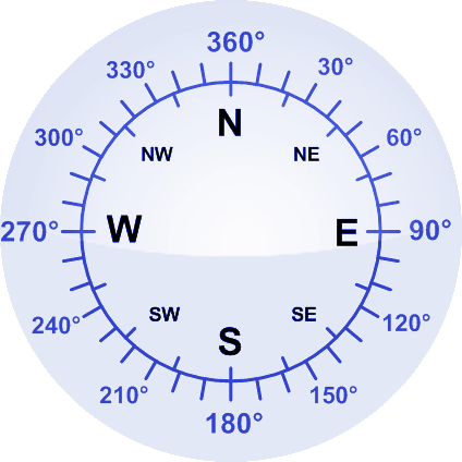 Windrichtung-Analoganzeige (Windrichtung: ---)