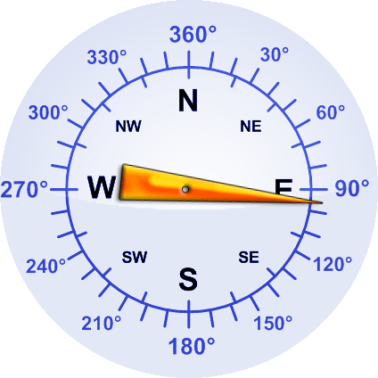 Windrichtung-Analoganzeige (Windrichtung: E)