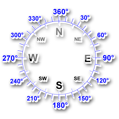 Windrichtung