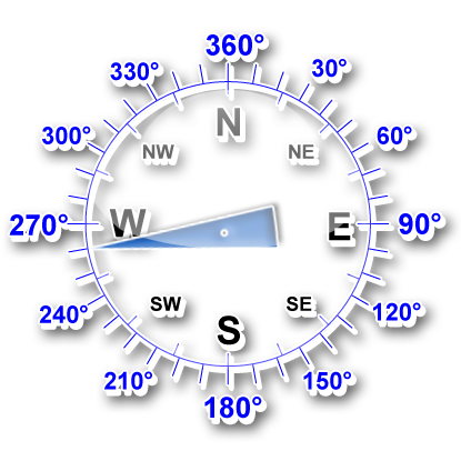 Windrichtung