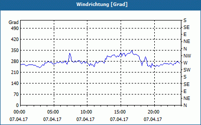 chart